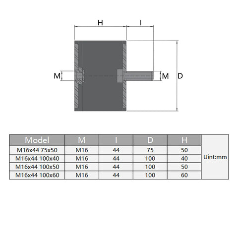 M16 Rubber Vibration Isolator Mount 75x50mm With Studs, Heavy Duty Anti Vibration Shock Absorber For Mini Split Heat Pumps Diesel Engines Harvester And Generators, Protect Equipment And Reduce Noise, technical drawing