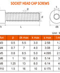 Socket head cap screw dimensions and specifications for M3 to M10 fasteners, including size and metric details.