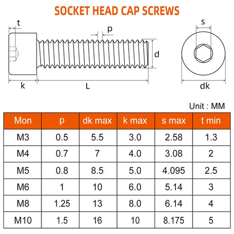 Socket head cap screw dimensions and specifications for M3 to M10 fasteners, including size and metric details.