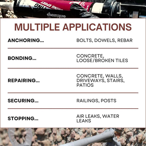 Fast-Setting Anchoring Epoxy For Concrete Rebar Steel Masonry Bolts And More, High-Strength Caulking Adhesive chart with uses