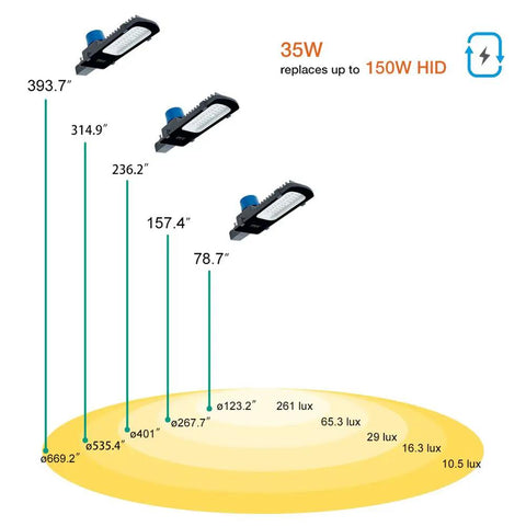 35W LED Outdoor Street Light With Dusk To Dawn Photocell 5400 Lumens 6000K daylight IP65 waterproof showing light distribution