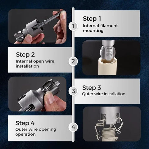 Steps illustrating Dual Function Pipe Thread Cutting Tool For 1/2 And 3/4 Inch Water PVC Pipes Electric Drill Compatible use.