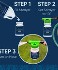 Outdoor Odor Eliminator For Pets Enzyme Cleaner That Tackles Dog Urine On Yards Turf Patios Kennels And Decks With No Harsh Chemicals