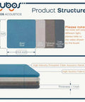 Rock Solid Four Pack Fabric Acoustic Wall Panels Engineered To Ditch Bad Echoes And Level Up Your Home Studio Or Game Room With High Density Foam Cores product structure showing fabric colors and thickness.
