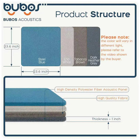 Rock Solid Four Pack Fabric Acoustic Wall Panels Engineered To Ditch Bad Echoes And Level Up Your Home Studio Or Game Room With High Density Foam Cores product structure showing fabric colors and thickness.