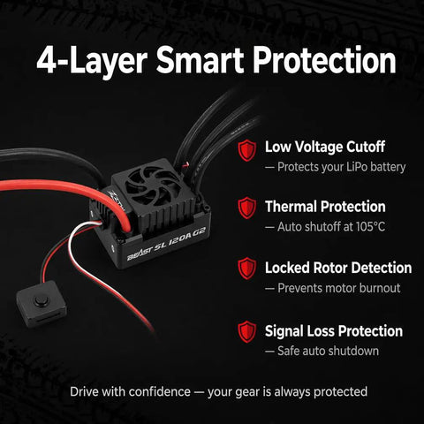 Image showing 4-Layer Smart Protection features of 120A Sensorless Brushless ESC Beast For One-Tenth Scale RC Cars And Trucks, 2S-4S LiPo Ready