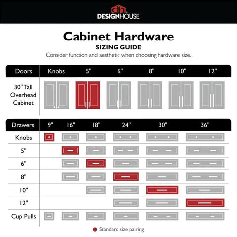 Cabinet hardware sizing guide showing knob and pull sizes for doors and drawers, including standard size pairings.