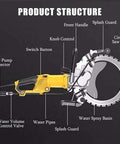 Product structure diagram of Heavy Duty Concrete Ring Saw Boasting 5000W Brushless Motor, highlighting parts like handle, blade, and water pump.