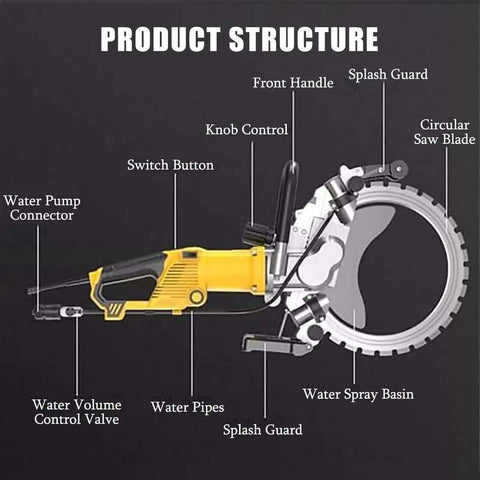 Product structure diagram of Heavy Duty Concrete Ring Saw Boasting 5000W Brushless Motor, highlighting parts like handle, blade, and water pump.