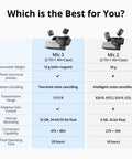 Comparison chart of All Day Wireless Lavalier Mic System With 2 TX 1 RX And Charging Case For iPhone Camera And Android Ultralight Vlog Mic features.