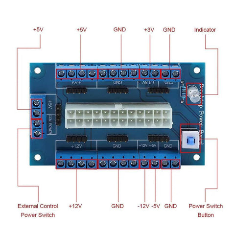 ATX Power Supply Bench Board 24 Pin 20 Pin 24Pin Adapter for PC Builds and DIY Testing showing terminal blocks and indicators