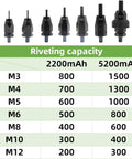 Different pull heads for 21V Cordless Electric Rivet Nut Gun Kit With Automatic Precision Fastening For M3 To M12 Sizes.