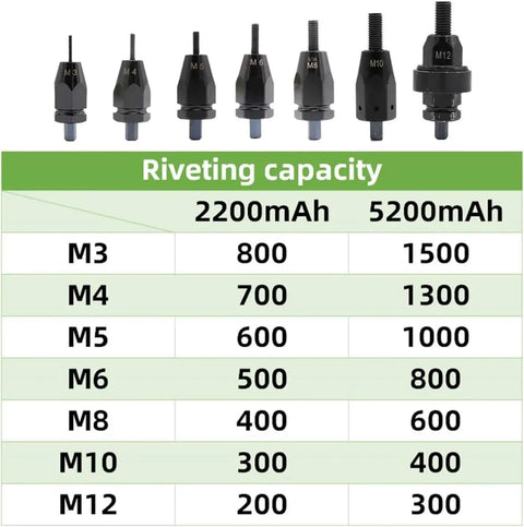 Different pull heads for 21V Cordless Electric Rivet Nut Gun Kit With Automatic Precision Fastening For M3 To M12 Sizes.