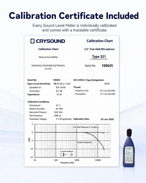 Type 2 Sound Level Meter With Calibration Certificate For IEC 61672 2013 Class 2 Professional Noise Meter DC Powered With LCD Display Wide 29 dB To 138 dB Range 20 Hz To 12 kHz High Accuracy Condenser Microphone, calibration certificate shown