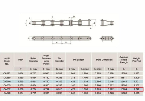 Tough As Nails Agricultural Conveyor Roller Chain 10 Feet Long With Connecting Link Ansi Ca557 Heavy Duty Steel Drive Chain For Tractors And Industrial Machinery