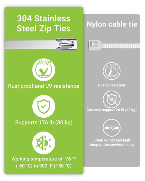 Comparison of stainless steel zip tie and nylon tie from Built Tough Heavy Duty Metal Zip Tie Tool Kit With 100 Stainless Steel Ties 11.8 Inch