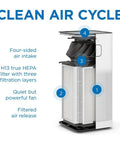 Replacement Filter Set For MA-18 Air Purifier 2 Pack With Pre Filter 3 In 1 H13 HEPA And Activated Carbon inside air purifier