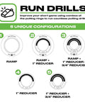 Diagram of Golf Putting Rings Three Piece Set For Indoor And Outdoor Practice With Ramp Ring And Hole Reducers configurations