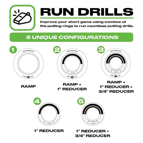 Diagram of Golf Putting Rings Three Piece Set For Indoor And Outdoor Practice With Ramp Ring And Hole Reducers configurations