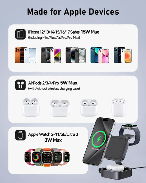 Compatibility chart showing All-In-One MagSafe Wireless Charging Station for iPhone, Apple Watch, and AirPods Pro - Foldable Travel Stand.