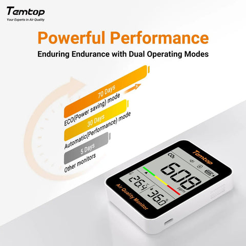 Portable CO2 Meter For Sharp Indoor Air Quality Tracks Temperature And Humidity With Smooth NDIR Sensors To Keep Your Home Or Office Vibe Fresh And Healthy No Sweat Ever At All