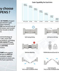 Infographic of Dual Swing Gate Opener For Medium Duty Gates Up To 18 Feet Per Arm, features and capabilities overview