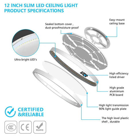 Exploded view of 12 Inch 24W Dimmable LED Flush Mount Ceiling Light With Remote Control showcasing components and specifications.