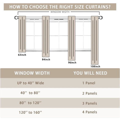 Guide for selecting curtain size based on window width, illustrating number of panels needed from 1 to 4 for widths up to 160 inches.