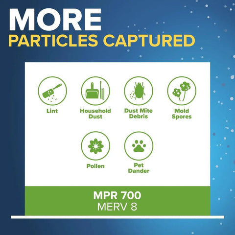 Infographic showing particles captured by AC Furnace Air Filter 20x25x5 MPR 700 MERV 8, including dust and pet dander