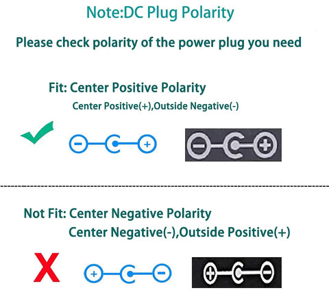 Diagram showing correct and incorrect DC plug polarity for 2 Pack 24V Power Supply Adapter for LED Strips and More.