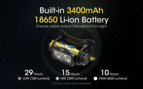 Nu43 Lightweight Rechargeable Headlamp Boss Level 1400 Lumens USB C Charging Included Eco Sensa Battery Life and run time details