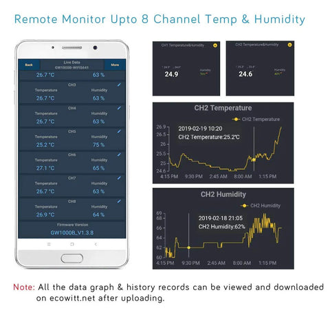 Indoor Wireless Multi-Channel Thermometer And Hygrometer Sensor With LCD Display Temperature And Humidity Data