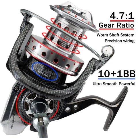 Surf Spinning Reel Size 10000 12000 For Saltwater Fishing With Full Metal Frame 31 Lb Max Drag close-up showing gear ratio
