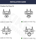 Two 6009-2RS double rubber seal bearings installation guide diagrams showing load positions on inner and outer rings