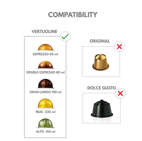 Compatibility chart for Reusable Silicone Capsule Cap For Nespresso Vertuo And VertuoLine Refills, showing supported capsule sizes.