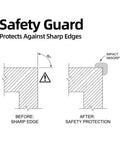 Safety guard diagram showing impact absorption and sharp edge protection for Tough Shop Gear Wall Corner Guards With Zero Hassle Self Adhesive Nbr Foam Edge Protectors Yellow Black Warning Tape Solid Crash Bumper For Garage Warehouse Heavy Duty Impact Protection Buffer.
