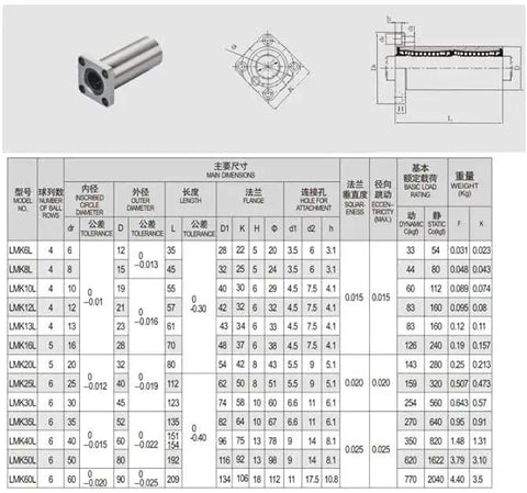 Two Pack LMK12LUU 12mm Linear Bearing With Square Flange For Guide Rails And Round Shafts In CNC Motion Systems, Gcr15 steel