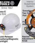 Non-Vented Cap Style Hard Hat With Padded Odor-Resistant Self-Wicking Sweatband and headlamp, suspension system shown