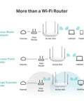 Diagram showing Archer A54 Dual Band AC1200 WiFi Router With 4 Fast Ethernet Ports in router, access point, and range extender modes.