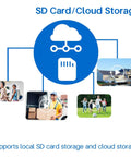 Diagram showing 2K Video Doorbell With Full Body View And AI Detection, depicting SD card and cloud storage options.