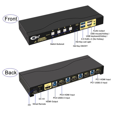 HDMI KVM Switch Connect One Monitor To Four Computers With Crisp 4K 60Hz Video And USB 3.0 Hub Sharing Clean Desk Setup showing front and back views.
