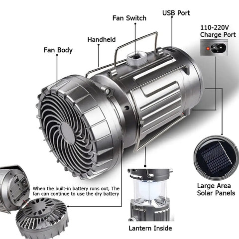Image of Two Pack Solar Camping Lantern With Fan For Outdoors, showing fan body, USB port, solar panels, and lantern components.