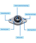 Front view of pillow block bearing with mounting holes, outer spherical bearing, and set screw