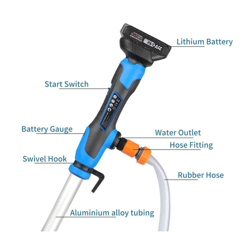 Grab And Go Cordless Stick Water Transfer Pump Featuring Quick Swap Detachable Battery Compartment label with controls and attachments.