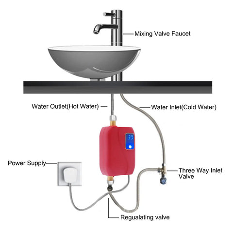3000W Electric Mini Tank Water Heater Under Sink Real Quick Hot Water Solution For RV Camper Kitchen Easy Wall Or Floor Mount Setup Digital Temp Control 68 To 122F Sweet Spot For Point Of Use Needs installation diagram with components labeled.