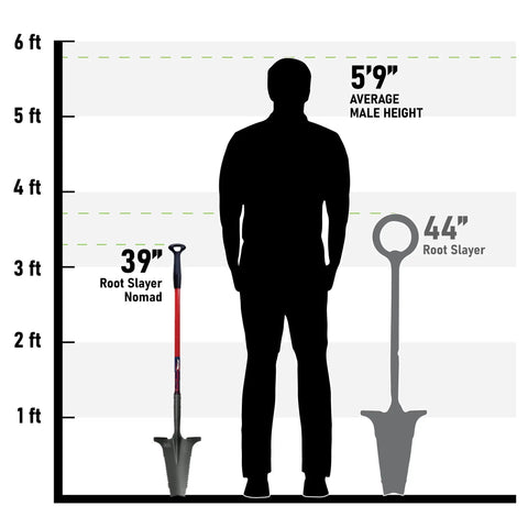 Chart comparing the 39" red Beast Of A Compact Steel Garden Spade With Serrated Blade And Inverted V Tip against a human silhouette.