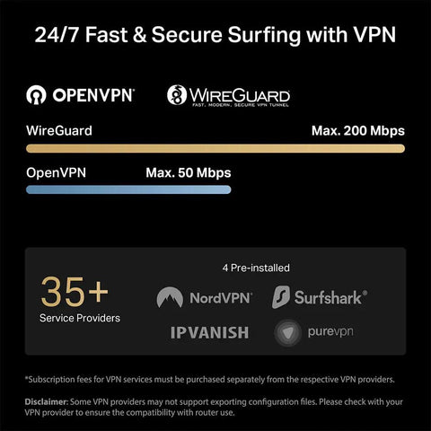 Infographic showing Roam 6 AX1500 features: OpenVPN, WireGuard services, speed comparisons, and VPN providers.