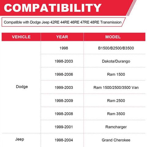 Compatibility chart for Beefed Up Transmission Filter And Gasket Kit Direct Fit For 42RE 44RE 46RE 47RE 48RE Automatics 1998-2004