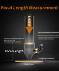 Diagram showing CO2 Laser Focusing Lens 18mm Diameter With 50.8mm Focal Length ZnSe CVD Lens in cutting machine setup