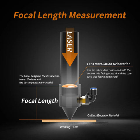 Diagram showing CO2 Laser Focusing Lens 18mm Diameter With 50.8mm Focal Length ZnSe CVD Lens in cutting machine setup